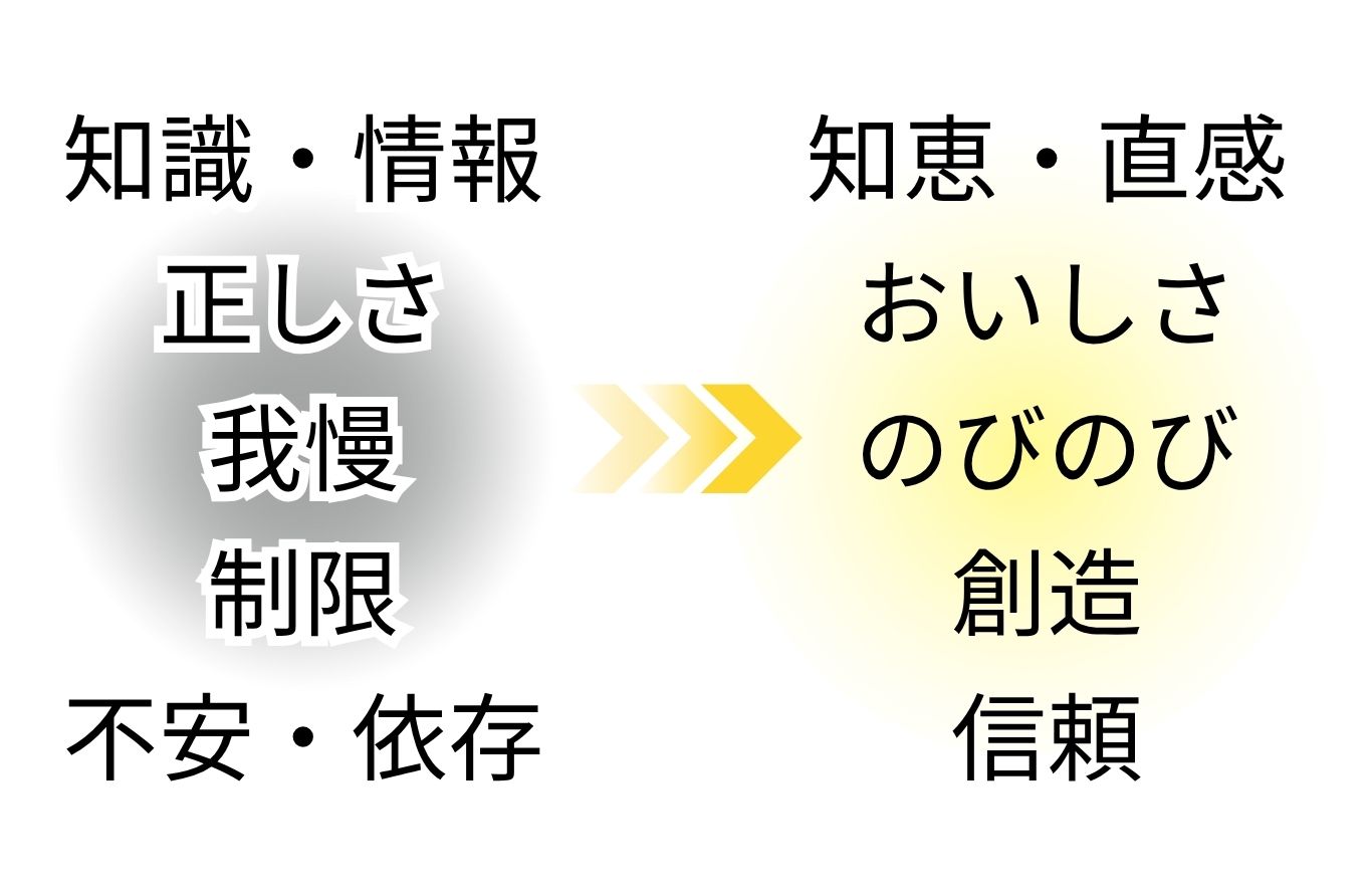 未来食セミナーScene1
