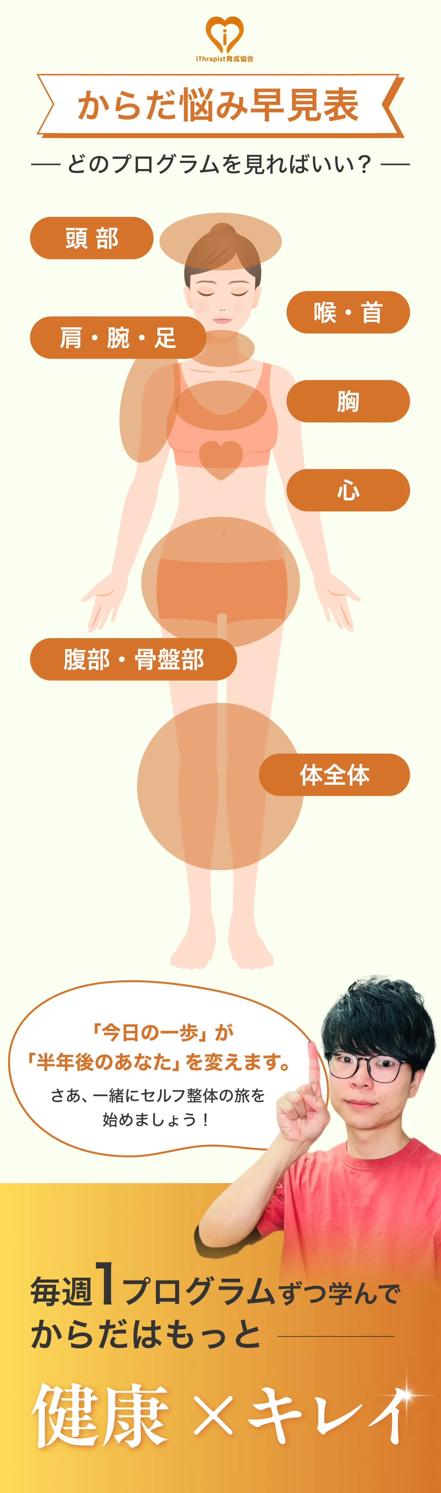 からだ悩み早見表