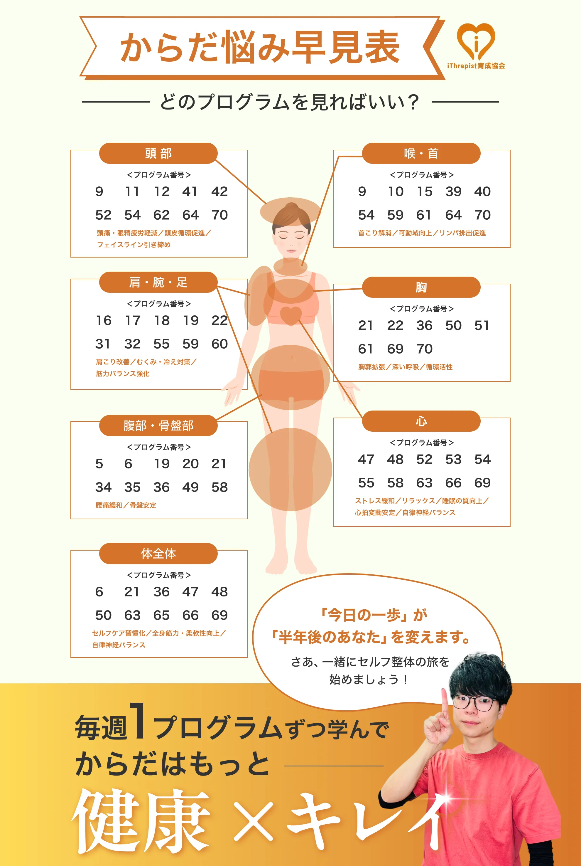 からだ悩み早見表