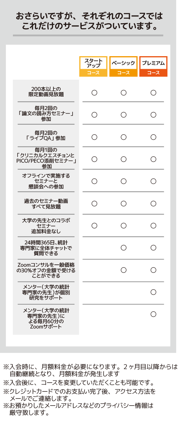 いちばんやさしい医療統計 裁断なし いちばんやさしい医療統計 | 吉田 寛輝 |本 | 通販 | Amazon