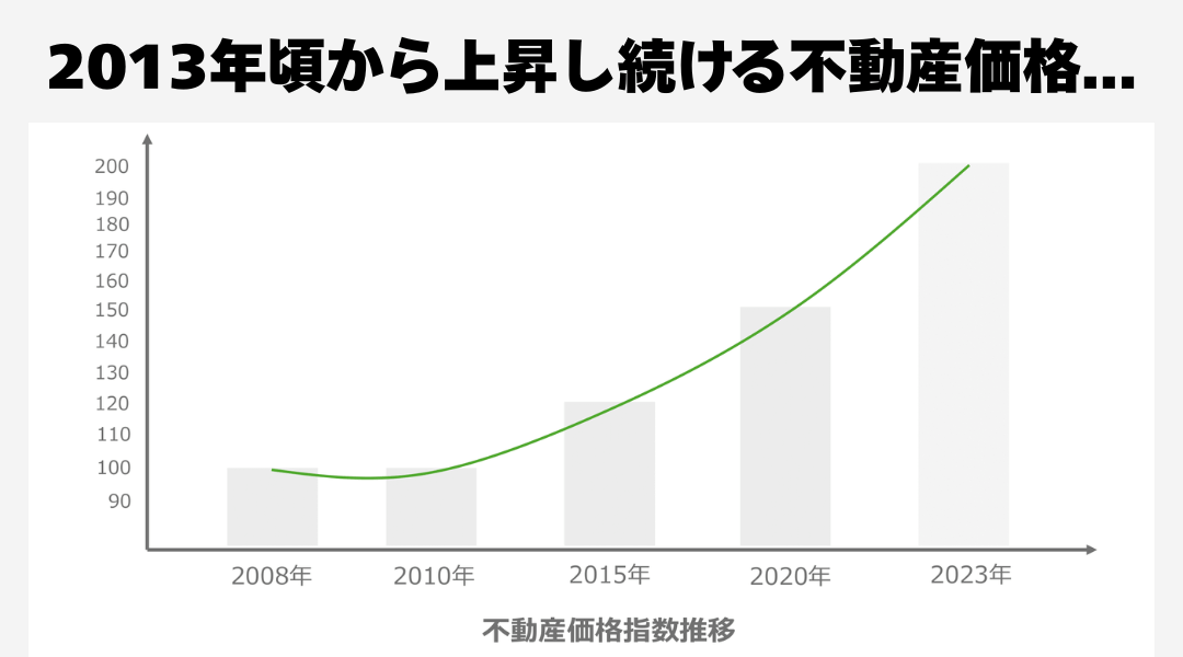 不動産価格上昇