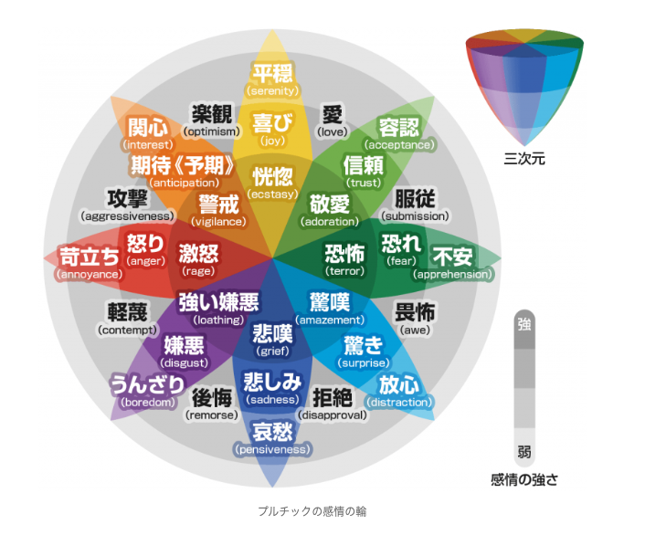 訴求で改善編〜9.心の声を代弁する〜