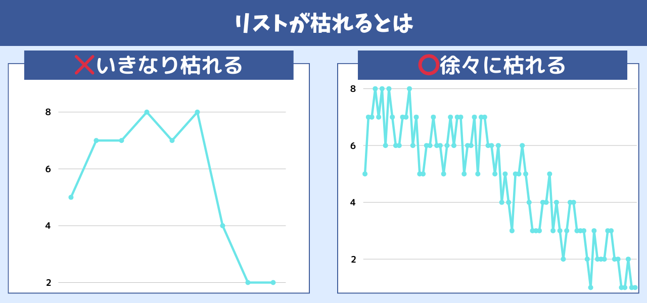 テクニカルに改善編〜2.一旦止めて時間を空けてから再配信〜