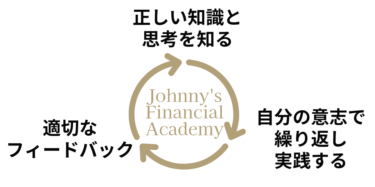 ファイナンシャルアカデミー ファイナンシャルアカデミー｜株式投資、不動産投資、お金の教養