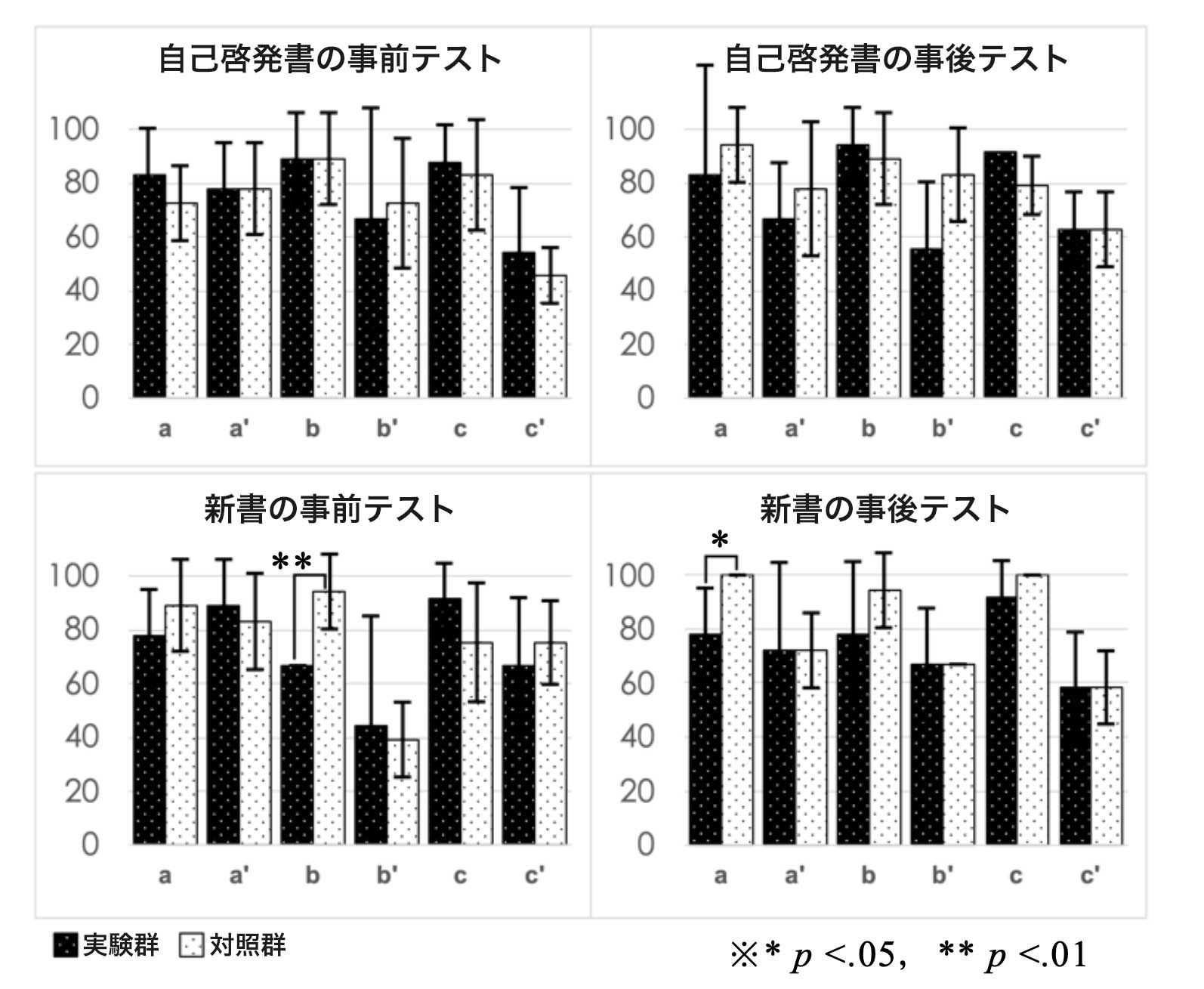速さ10倍誰でもできる速読術入門 速さ10倍誰でもできる速読術入門