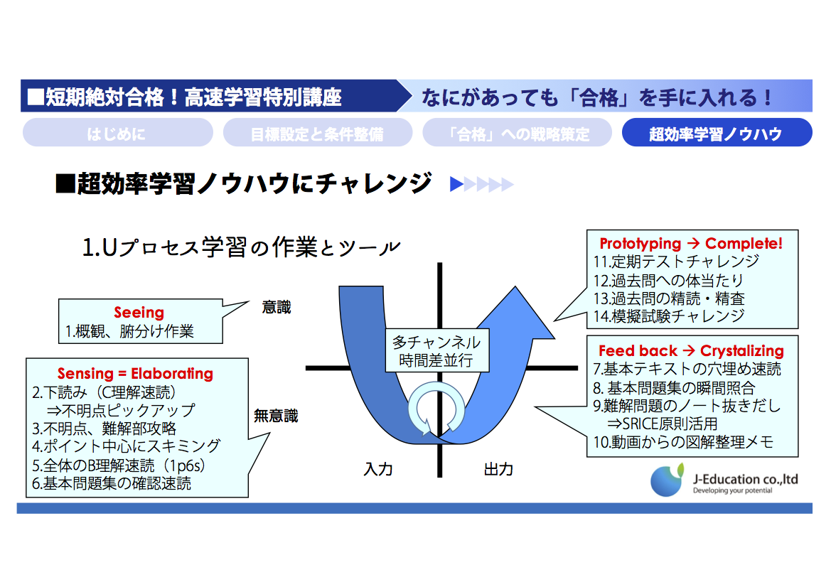 寺田文行 ラジオ講座 テープセミナー 基礎解析 代数幾何 テキスト 解答 テープ 2023年版》速読の科学: 「速読」でどこまで速く理解できるのか
